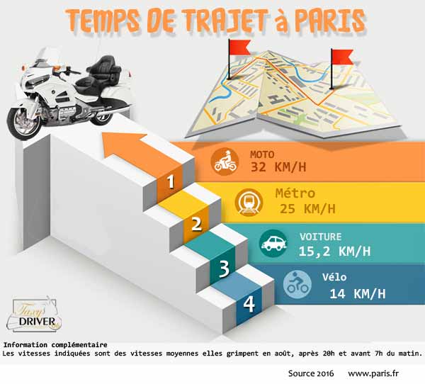 Taxi Moto Paris réservation